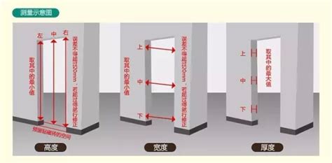 房門高度|【標準門尺寸】認識標準門尺寸：輕鬆掌握房門規格